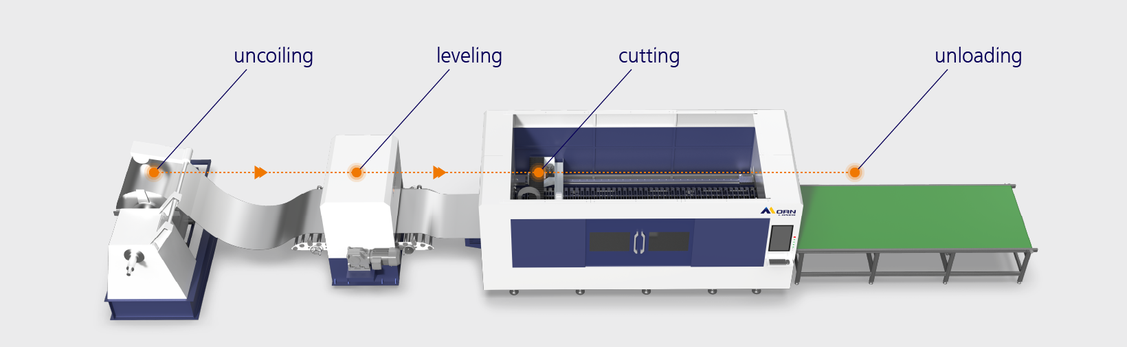Линия лазерной резки All-in-One: более быстрое и интеллектуальное производство